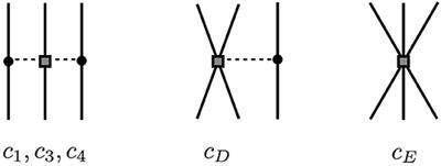 Implementation of Local Chiral Interactions in the Hyperspherical Harmonics Formalism